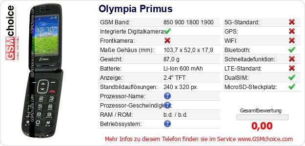 Olympia Primus technische Daten Olympia Primus technische Daten