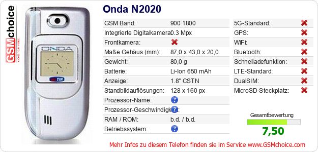 Onda N2020 technische Daten Onda N2020 technische Daten