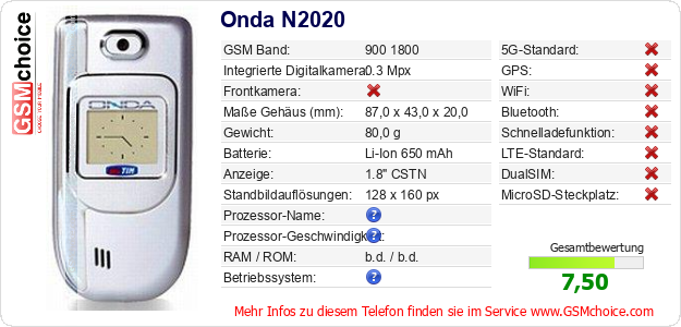 Onda N2020 technische Daten Onda N2020 technische Daten