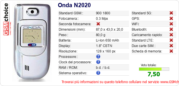 Onda N2020 Dati tecnici di telefono cellulare Onda N2020 Dati tecnici di telefono cellulare