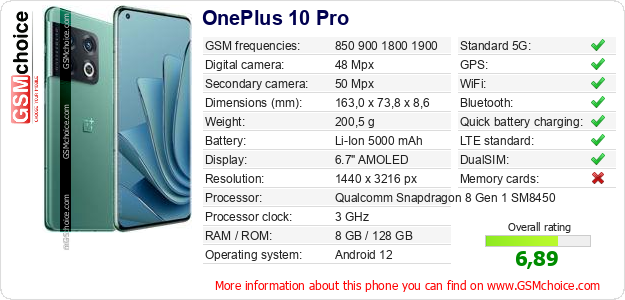 OnePlus 10 Pro technical specifications OnePlus 10 Pro technical specifications