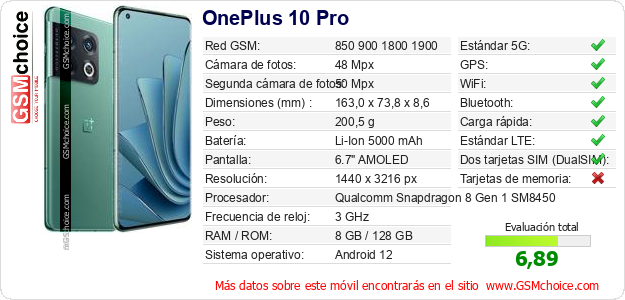 OnePlus 10 Pro Datos técnicos del móvil 