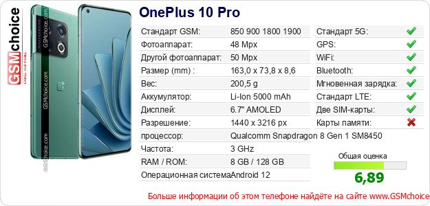 OnePlus 10 Pro Технические данные телефона OnePlus 10 Pro Технические данные телефона