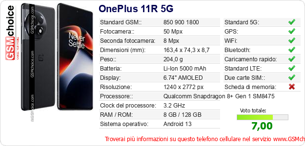 OnePlus 11R 5G Dati tecnici di telefono cellulare 