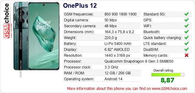 OnePlus 12 technical specifications OnePlus 12 technical specifications