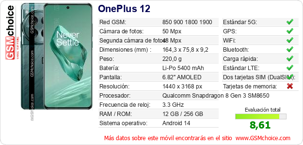 OnePlus 12 Datos técnicos del móvil 