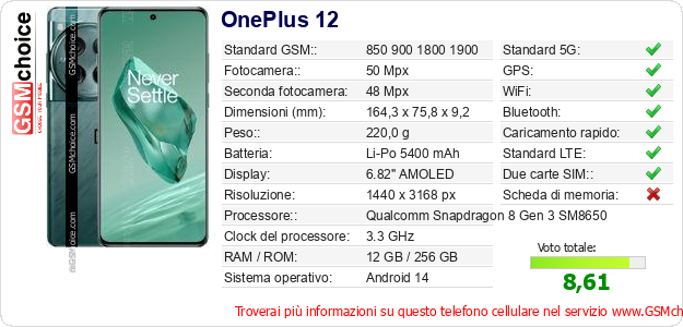 OnePlus 12 Dati tecnici di telefono cellulare 