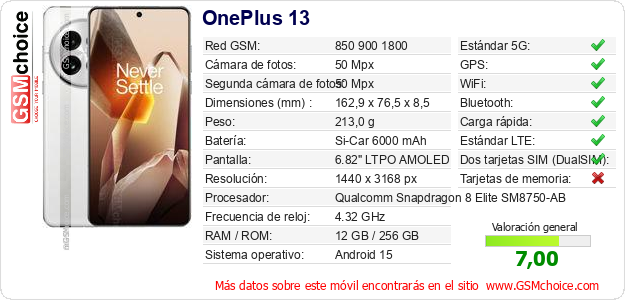 OnePlus 13 Datos técnicos del móvil 