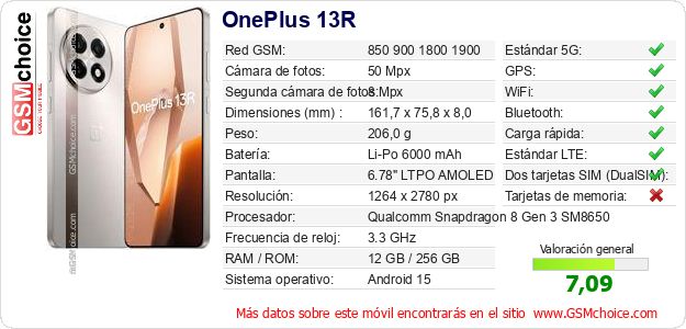 OnePlus 13R Datos técnicos del móvil 