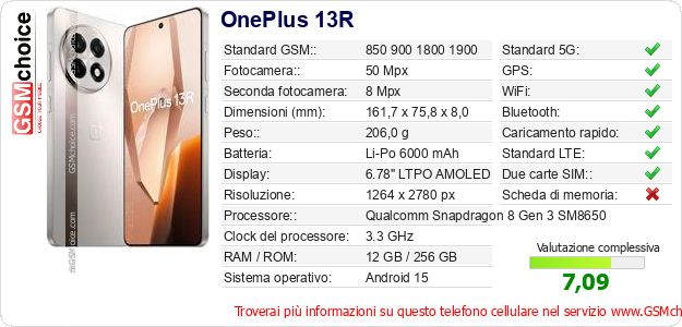 OnePlus 13R Dati tecnici di telefono cellulare 