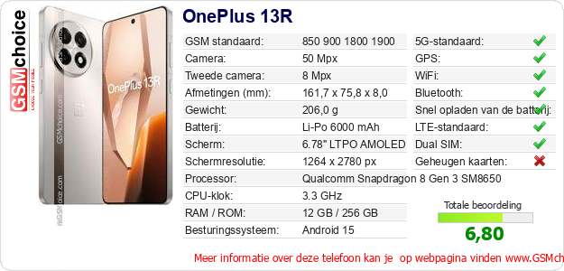 OnePlus 13R Technische gegevens 