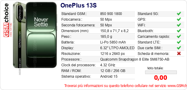 OnePlus 13S Dati tecnici di telefono cellulare 