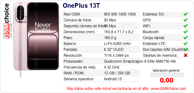 OnePlus 13T Datos técnicos del móvil 