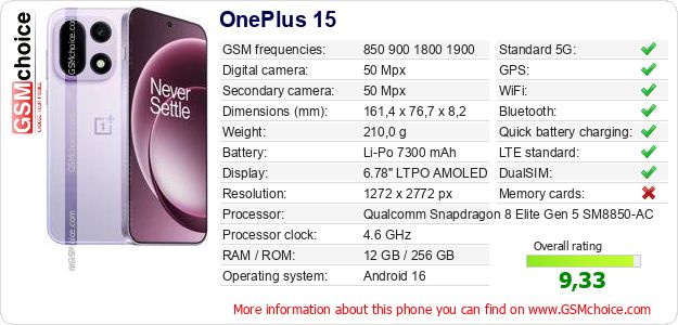 OnePlus 15 technical specifications OnePlus 15 technical specifications