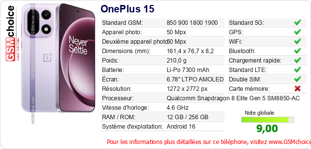 OnePlus 15 Fiche technique OnePlus 15 Fiche technique