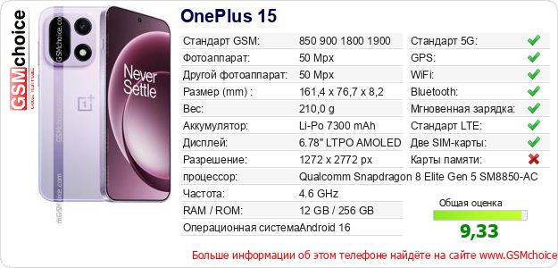 OnePlus 15 Технические данные телефона OnePlus 15 Технические данные телефона