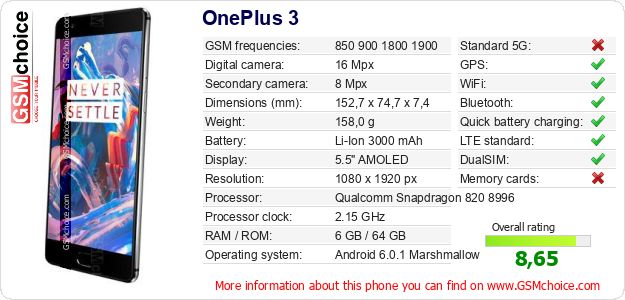 OnePlus 3 technical specifications OnePlus 3 technical specifications