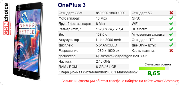 OnePlus 3 Технические данные телефона OnePlus 3 Технические данные телефона
