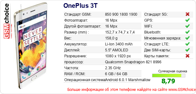 OnePlus 3T Технические данные телефона OnePlus 3T Технические данные телефона