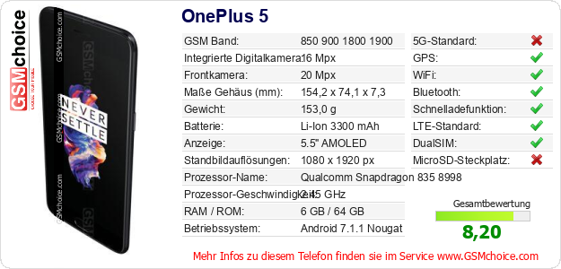 OnePlus 5 technische Daten OnePlus 5 technische Daten