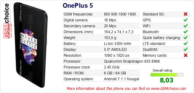 OnePlus 5 technical specifications OnePlus 5 technical specifications