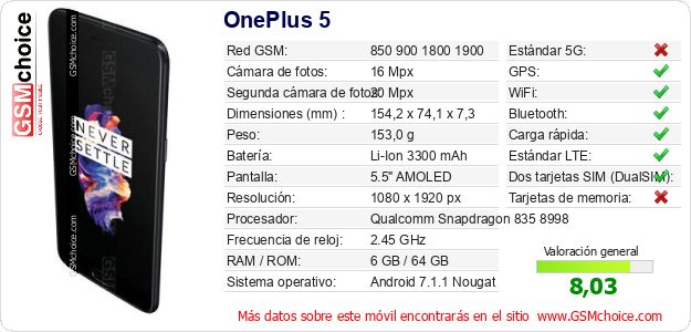 OnePlus 5 Datos técnicos del móvil OnePlus 5 Datos técnicos del móvil