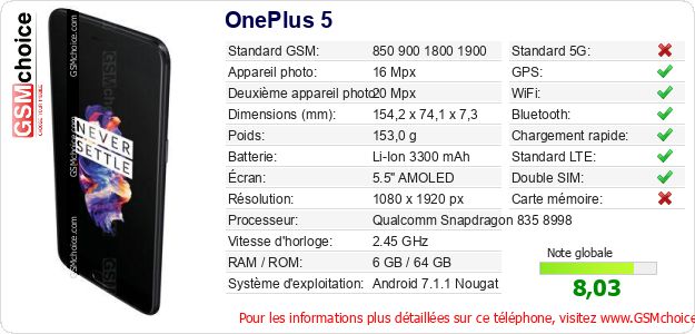 OnePlus 5 Fiche technique