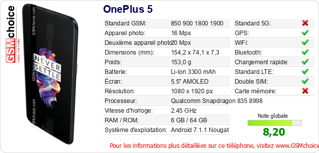 OnePlus 5 Fiche technique OnePlus 5 Fiche technique
