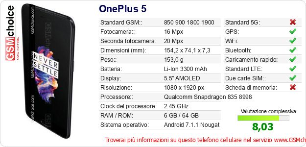 OnePlus 5 Dati tecnici di telefono cellulare 