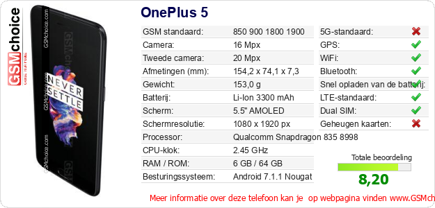 OnePlus 5 Technische gegevens OnePlus 5 Technische gegevens