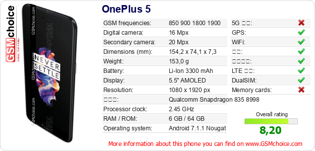 OnePlus 5 手机技术数据
