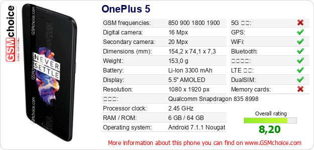 OnePlus 5 手機技術數據