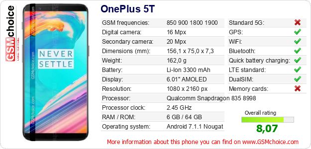 OnePlus 5T technical specifications OnePlus 5T technical specifications