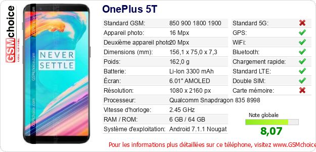 OnePlus 5T Fiche technique