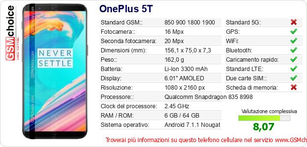 OnePlus 5T Dati tecnici di telefono cellulare OnePlus 5T Dati tecnici di telefono cellulare