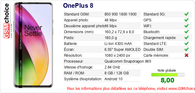 OnePlus 8 Fiche technique OnePlus 8 Fiche technique