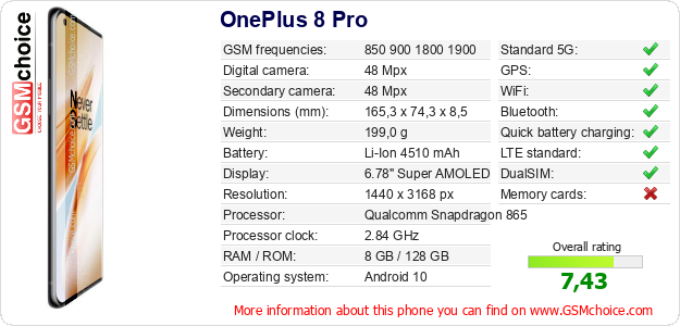 OnePlus 8 Pro technical specifications OnePlus 8 Pro technical specifications