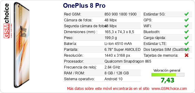 OnePlus 8 Pro Datos técnicos del móvil 