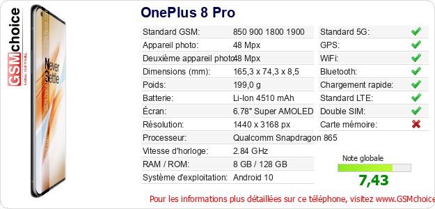 OnePlus 8 Pro Fiche technique OnePlus 8 Pro Fiche technique