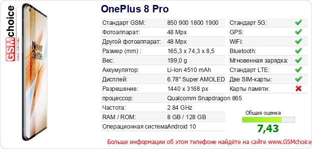 OnePlus 8 Pro Технические данные телефона OnePlus 8 Pro Технические данные телефона