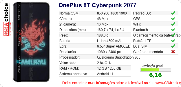 OnePlus 8T Cyberpunk 2077 Especificações técnicas do telemóvel OnePlus 8T Cyberpunk 2077 Especificações técnicas do telemóvel