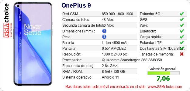 OnePlus 9 Datos técnicos del móvil 