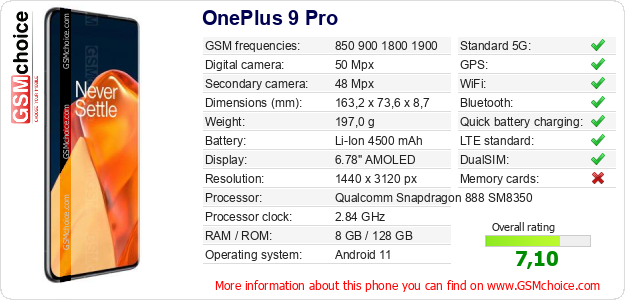 OnePlus 9 Pro technical specifications OnePlus 9 Pro technical specifications