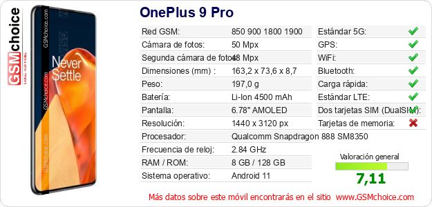 OnePlus 9 Pro Datos técnicos del móvil 