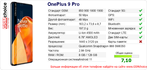 OnePlus 9 Pro Технические данные телефона OnePlus 9 Pro Технические данные телефона