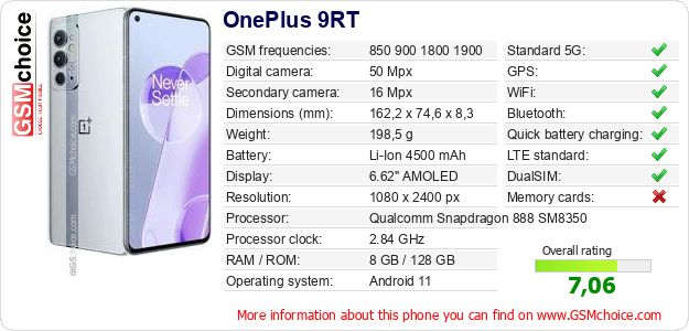 OnePlus 9RT technical specifications OnePlus 9RT technical specifications