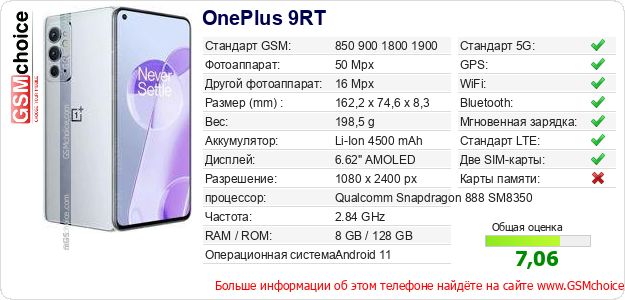OnePlus 9RT Технические данные телефона OnePlus 9RT Технические данные телефона