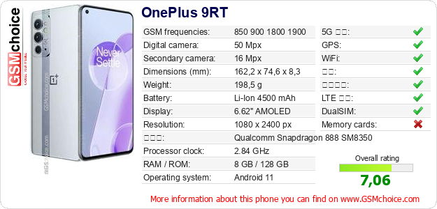 OnePlus 9RT 手机技术数据