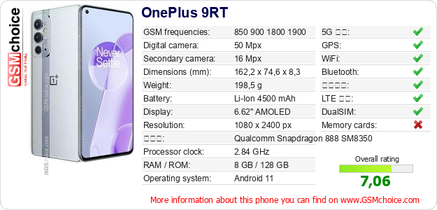 OnePlus 9RT 手機技術數據