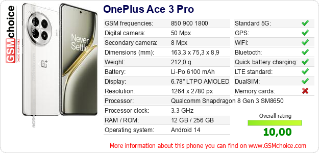 OnePlus Ace 3 Pro technical specifications OnePlus Ace 3 Pro technical specifications